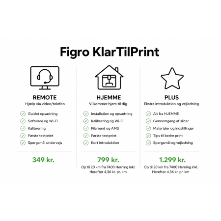 3D Printer Opsætning | Figro KlarTilPrin