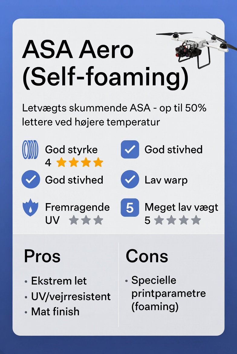 figro.dk