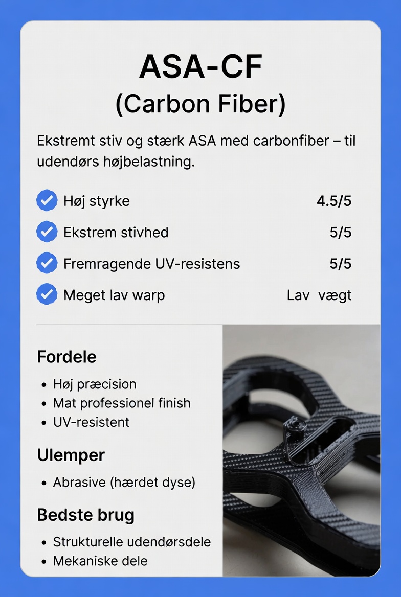 figro.dk